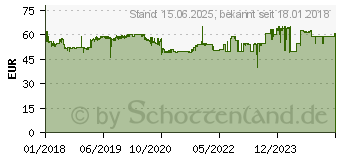 Preistrend fr 1TB Seagate Barracuda Pro Compute SATAIII HDD (ST1000LM049)