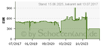 Preistrend fr Intel Xeon Silver 4112