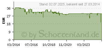 Preistrend fr BURG WCHTER Zeitungsbox 808 K Kupfer-Metallic