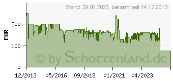 Preistrend fr HAMA TV Wandhalter vollbeweglich bis 229 cm (90 Zoll) 800x600 140 cm (55), 165 cm (65) 087468[763] (00116225)