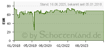 Preistrend fr HP 730 Tinte Magenta (P2V63A)