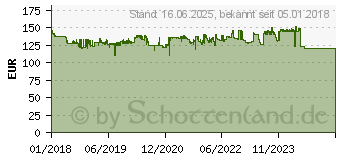 Preistrend fr HP 730 Tinte Magenta (P2V69A)