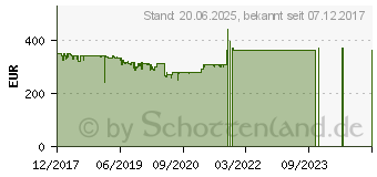 Preistrend fr DREAMBOX DM920 1 x DVB-S2 Dual Tuner 10014276 (DM920 UHD)