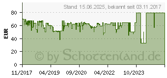 Preistrend fr VOGELS Wall 3125 - TV-Wandhalterung 48,30cm (19 )-40 max. 15 kg (73202592)