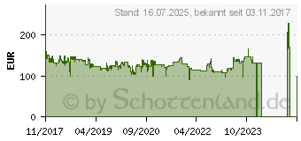 Preistrend fr VOGELS Wall 3325 - TV Wandhalterung, schwenkbar, neigbar, 40-65, schwarz 8352130