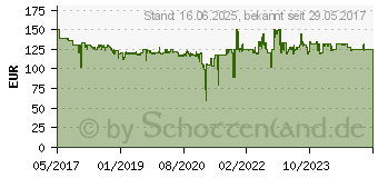 Preistrend fr SONY Walkman Sport NW-WS623 4GB blau (NWWS623L.CEW)