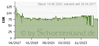 Preistrend fr BOSCH Akku-Multisge ohne Akku 12V Bosch Home and Garden EasyCut 12solo (06033C9001)