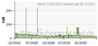 Preistrend fr NGK - (NGK Spark Plug Europe GMBH) NGK - Glhkerze (96187)