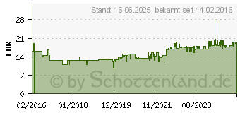 Preistrend fr SONAX Scheinwerfer AufbereitungsSet (405941)