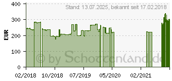 Preistrend fr Nokian Hakka Black 2 255/45ZR18 103Y