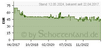Preistrend fr GARMIN Laufsensor Running Dynamics Pod Gre=Uni Grn (matt), Schwarz (010-12520-00)
