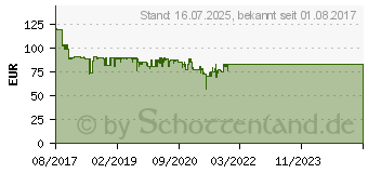 Preistrend fr SONY DAB+ Kofferradio XDR-S61D AUX, DAB+, UKW Wei (XDRS61DW.EU8)