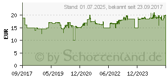 Preistrend fr Unold Wasserkocher Golf (18550)
