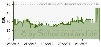 Preistrend fr SONY 2-Wege Koaxial-Einbaulautsprecher 210W XS-FB1020E (XSFB1020E.EUR)