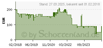 Preistrend fr Zyxel Multy X WSQ50