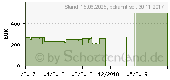 Preistrend fr ASUS VivoBook E203NA-FD021TS