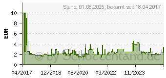 Preistrend fr DIGITUS Patchkabel Cat6 U/UTP 2xRJ45 3.0m gelb Lszh (DK-1617-030/Y)