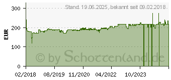 Preistrend fr BROTHER QL-1100 Etikettendrucker (QL1100ZG1)