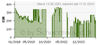 Preistrend fr Sony Xperia XA2 32GB schwarz (1311-9411)