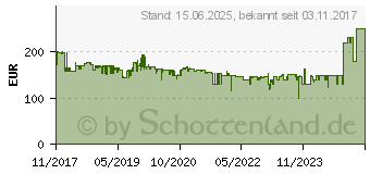 Preistrend fr VOGELS Wall 3345SW - TV Wandhalterung, schwenkbar, neigbar, 40-65, schwarz (8353130)