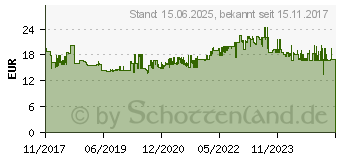 Preistrend fr Brennenstuhl Funkschalt-Set RC CE1 3001 (1507040)