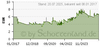 Preistrend fr LEITZ Solid Klemm-Mappe, Schwarz (3962-10-95)