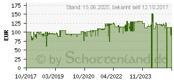 Preistrend fr IN WIN 101C Midi-Tower wei