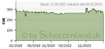 Preistrend fr LANCOM GS-2310 - Switch - verwaltet (61492)