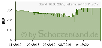 Preistrend fr Acer 28 Zoll 4K UHD Monitor KG281Kbmiipx (UM.PX1EE.005)