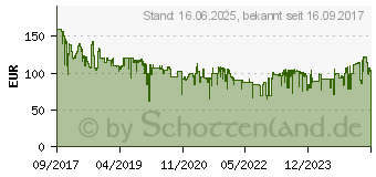 Preistrend fr Panasonic ER-SB40 Premium Bartschneider (ER-SB40-K803)