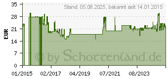 Preistrend fr PRINCESS 292994 32W Schokoladenbrunnen (01.292994.01.001)