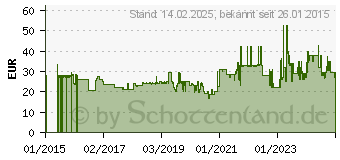 Preistrend fr EMSA -emsa-isolierkanne-soft-grip-1-5-liter-schwarz-edelstahl 514499[5419]