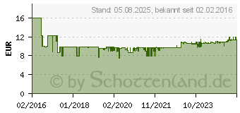 Preistrend fr TFA DOSTMANN TFA Funk-Thermometer Base Wei (30.3061.02)