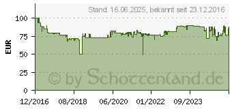 Preistrend fr BOSCH EasySander 12 Akku-Schleifer 1 Akku 2.5 Ah (0603976909)