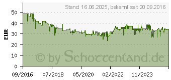 Preistrend fr ROMMELSBACHER EGK 200 Kaffeemhle Edelstahl (200 Watt) 467