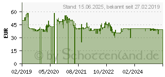 Preistrend fr Logitech MK540 Advanced (920-008675)