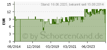 Preistrend fr STEP BY STEP 0,5L Trinkflasche Wild Cat, schwarz mit Wildkatze (129236)