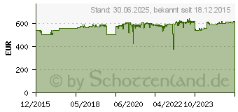 Preistrend fr KYOCERA Service-Kit MK-6315 1702N98NL0 (1702N98NL1)