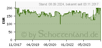 Preistrend fr VOGELS Vogel s Thin 445 / 73202 (8394450)