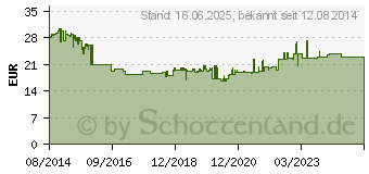 Preistrend fr MERTEN Electric 1 Stck Komplett Rolladenschalter Aquastar Polarwei 4075006 (MEG3715-8019)