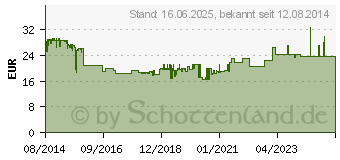 Preistrend fr MERTEN Electric 1 Stck Komplett Rolladentaster Aquastar Polarwei 4075012 (MEG3755-8019)