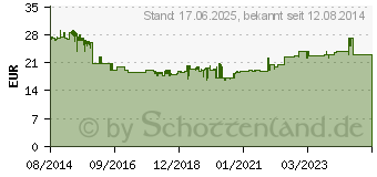 Preistrend fr MERTEN Electric 1 Stck Komplett Rolladentaster Aquastar Lichtgrau 4075013 (MEG3755-8029)