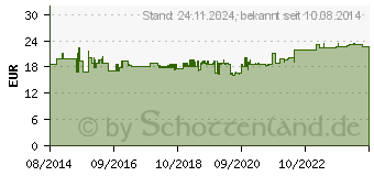 Preistrend fr MERTEN EL ME 23208019 - Aquastar, Steckdose, 2-fach, waagerecht, polarwei (MEG2320-8019)