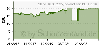 Preistrend fr MERTEN SCHUKO-Steckdosenkombinat. MEG3495-8719 p