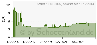 Preistrend fr MERTEN & Storck Merten M-Pure-Rahmen, 1 fach, anthrazit, (MEG4010-3614)