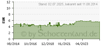 Preistrend fr MERTEN & Storck Merten M-Pure-Rahmen, 2 fach, aktivwei, (MEG4020-3625)