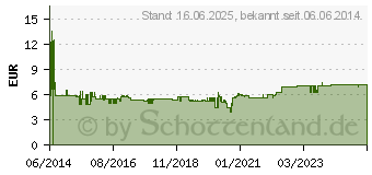 Preistrend fr MERTEN & Storck Merten M-Pure-Rahmen, 1 fach, aluminium, (MEG4010-3660)