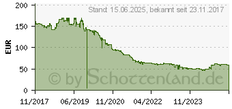 Preistrend fr QUANTUM Ultrium 8 12000GB LTO (MR-L8MQN-01)