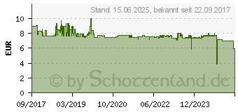 Preistrend fr EPSON Maintenance Box (C13T04D000)