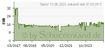 Preistrend fr FISCHER Duotec 10 LD, Inhalt 20 St.